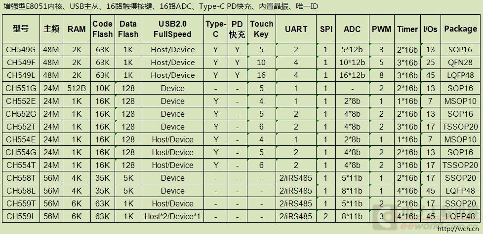 单片机选型表2018-10-9.jpg