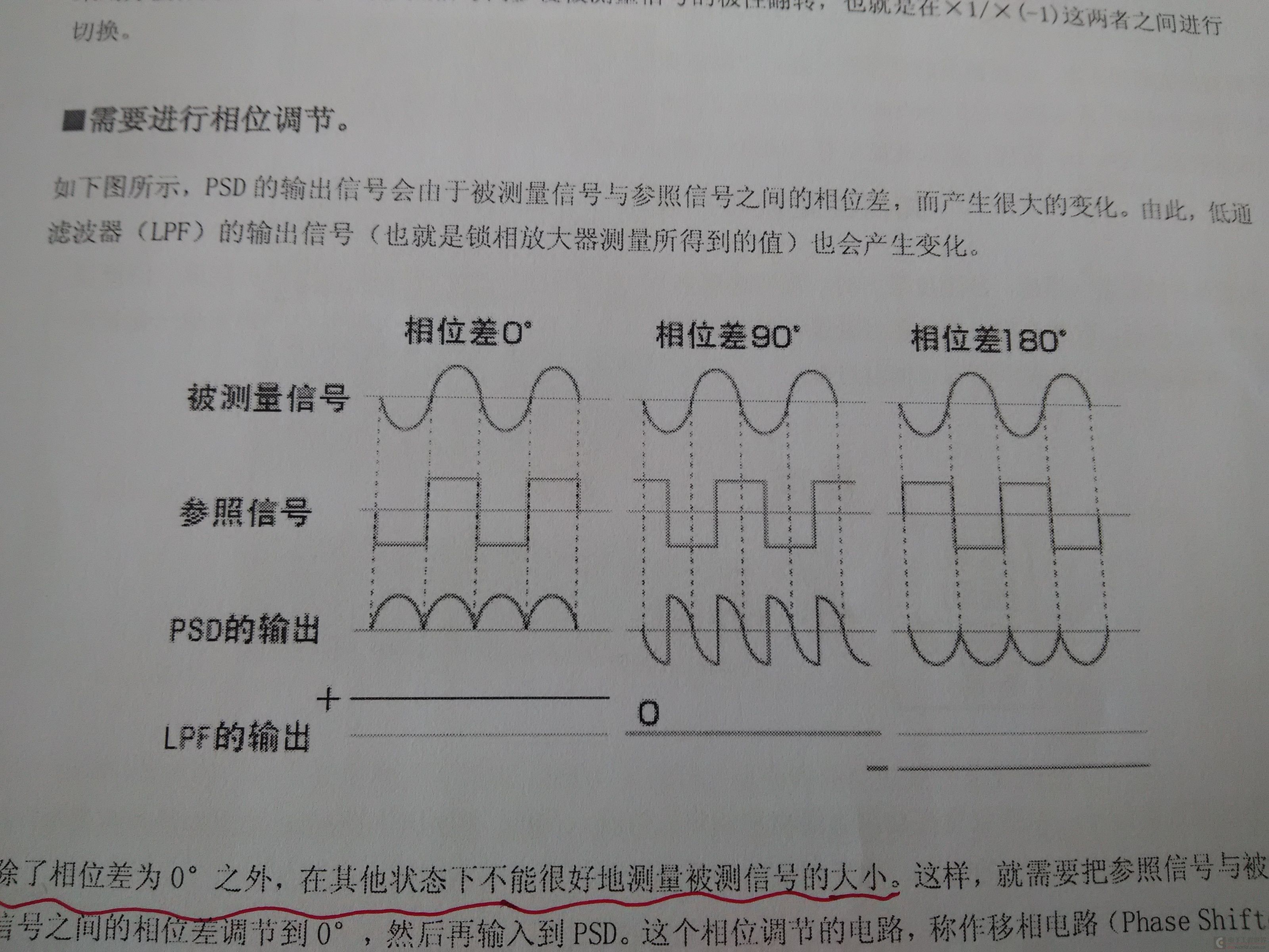 理论波形