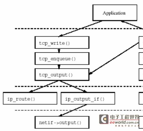 TCP发送流程图.jpg