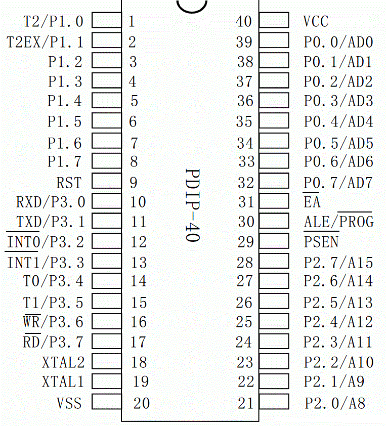 51单片机引脚分布图