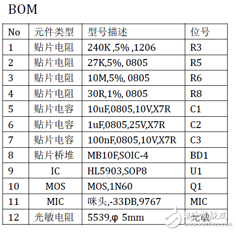 bom.png