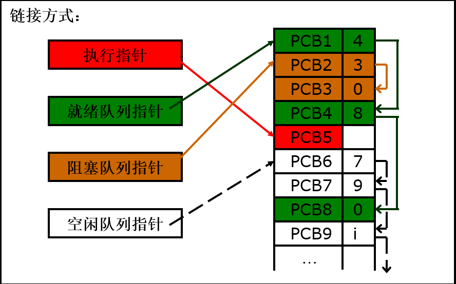 链接方式