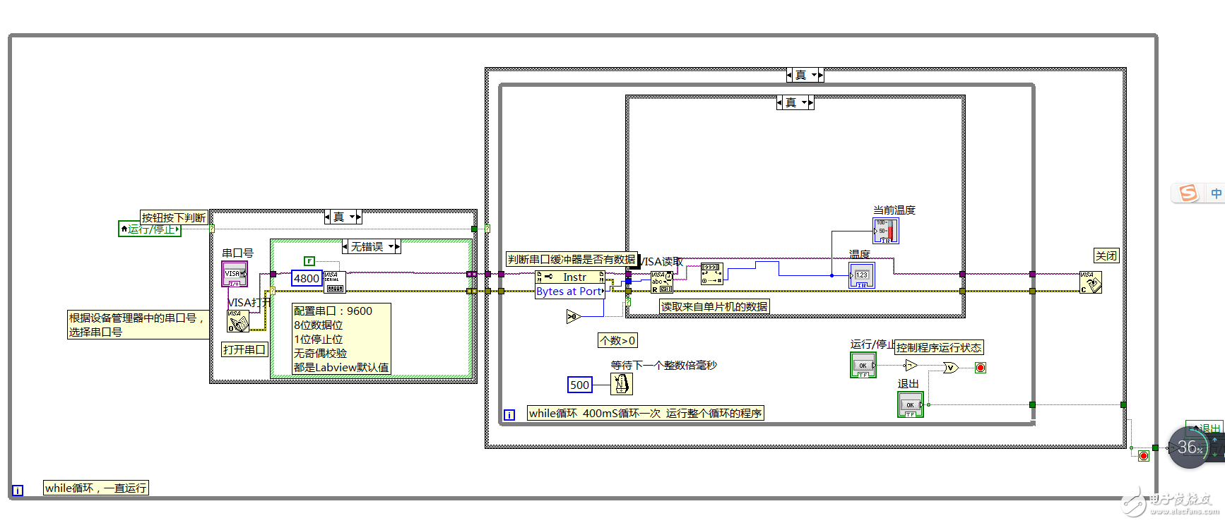 labview整体框图