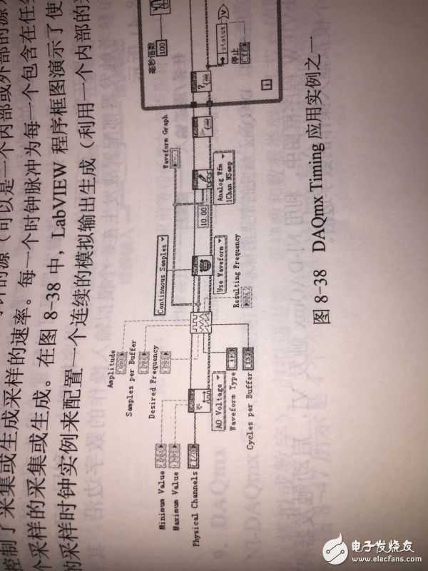 DAQmx定时函数实例