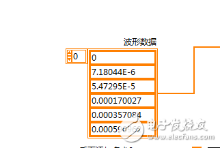 怎样创建图中数组中的元素
