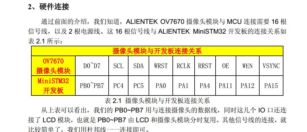 引脚配置
