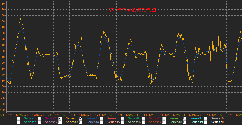 Y轴.png
