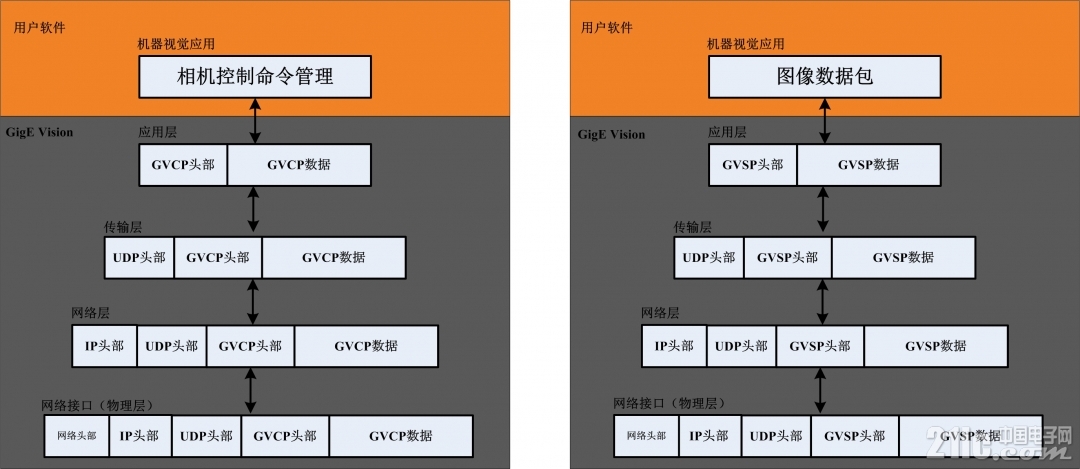 协议层次结构图.jpg