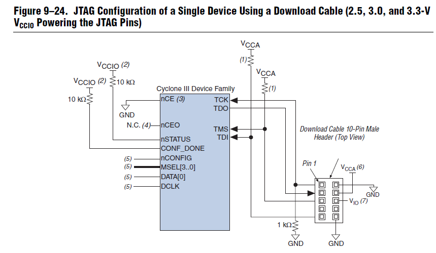 Cyclone III JTAG Configuration.png