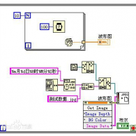LabVIEW
